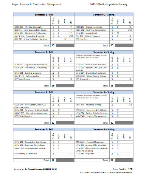 sample 8-semester plan