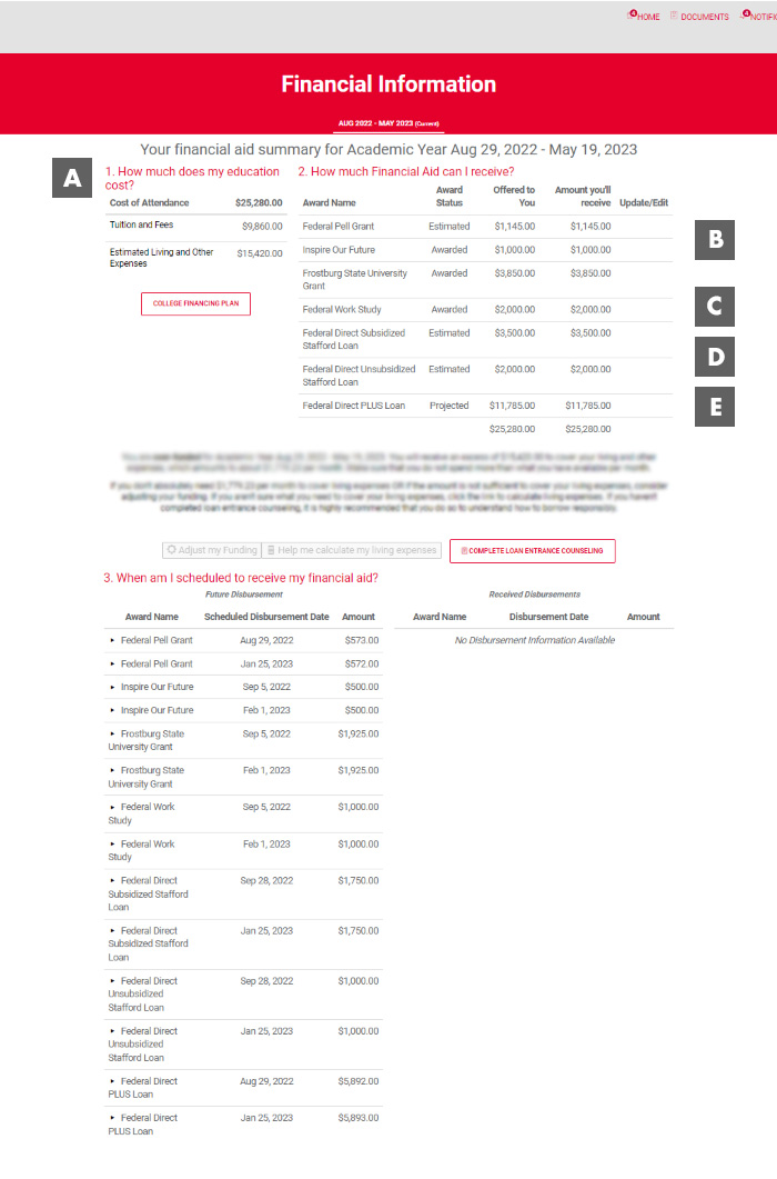 Sample Financial Aid Notice