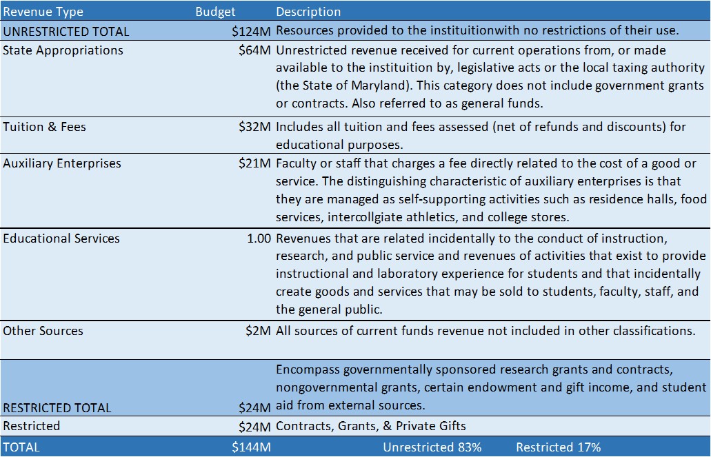fy2025-revenue-table.jpg