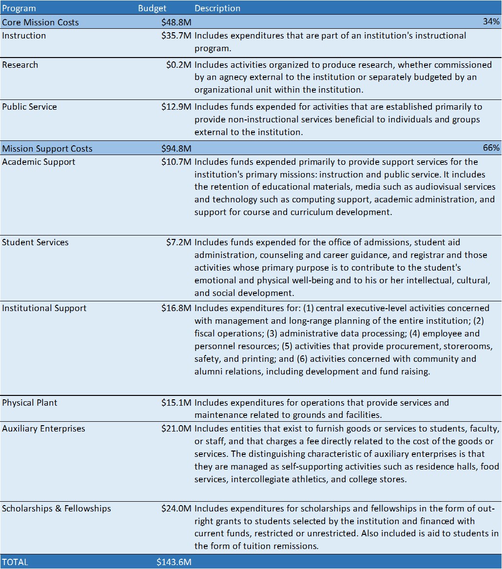 fy2025-program-expense-table.jpg
