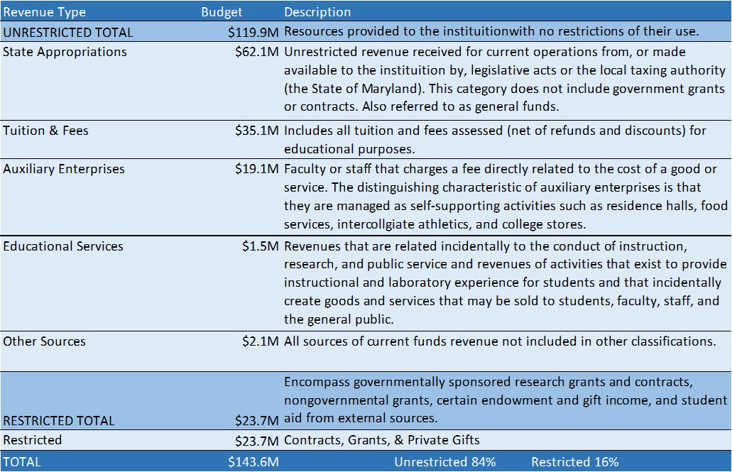 fy2025-revenue-table.jpg