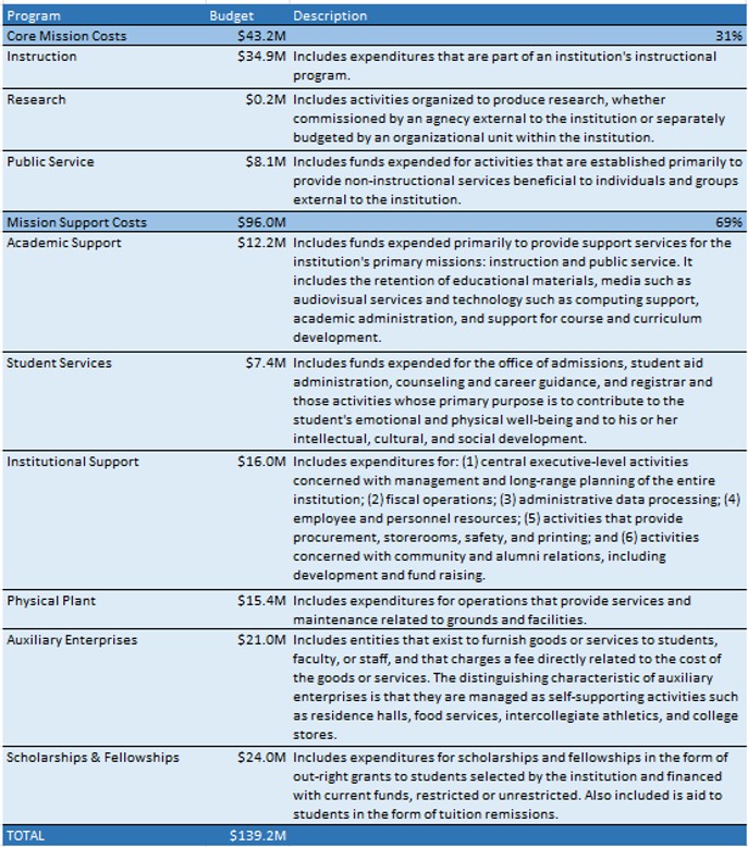 fy2025-program-expense-table.jpg