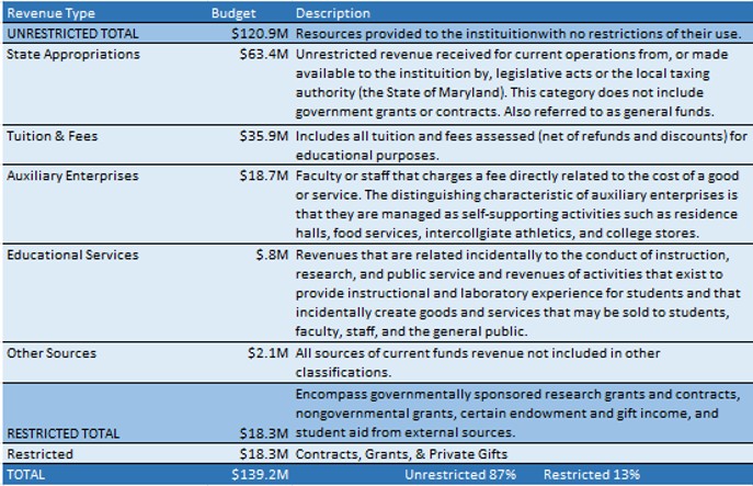 fy2025-revenue-table.jpg