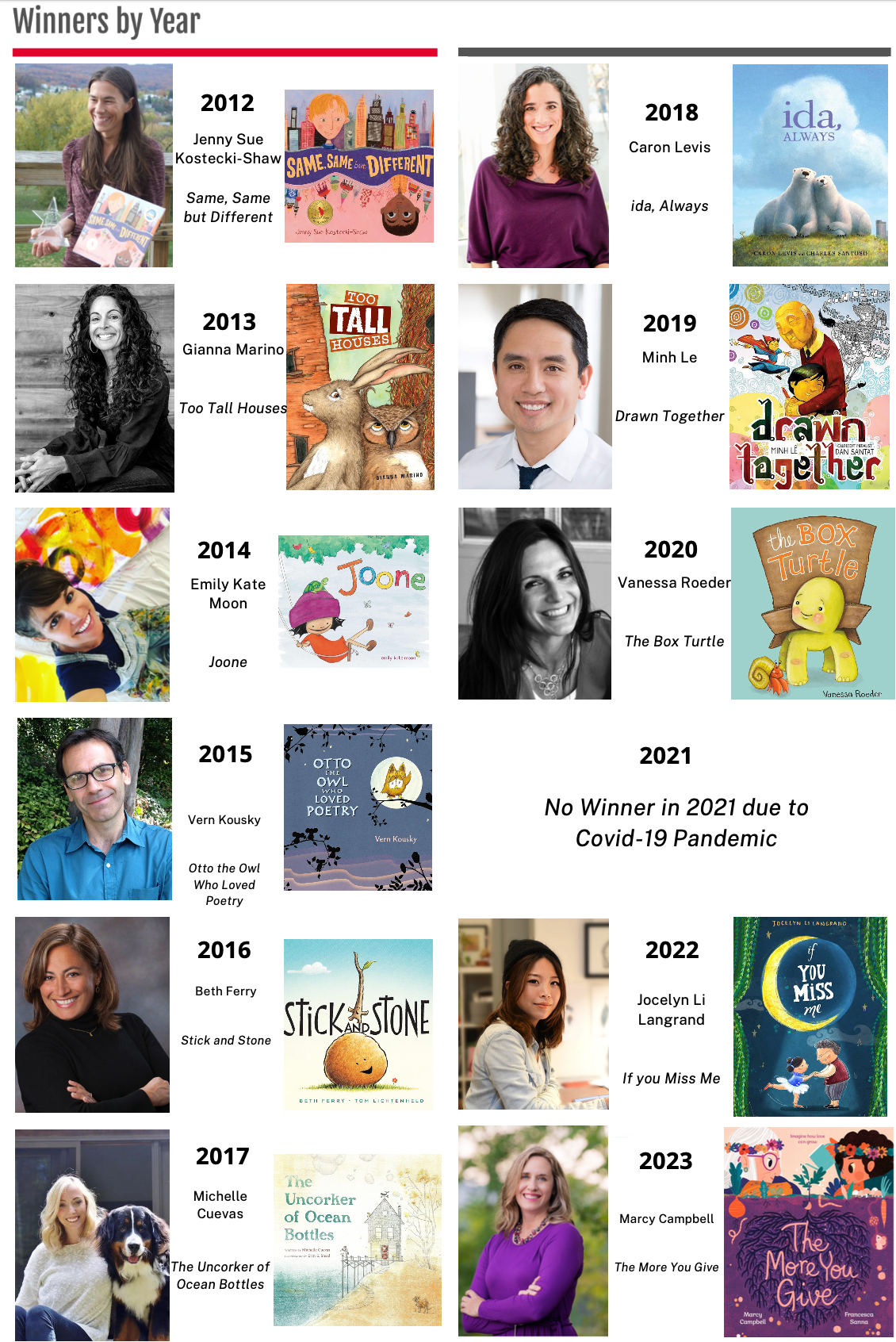 winnersbyyear.png