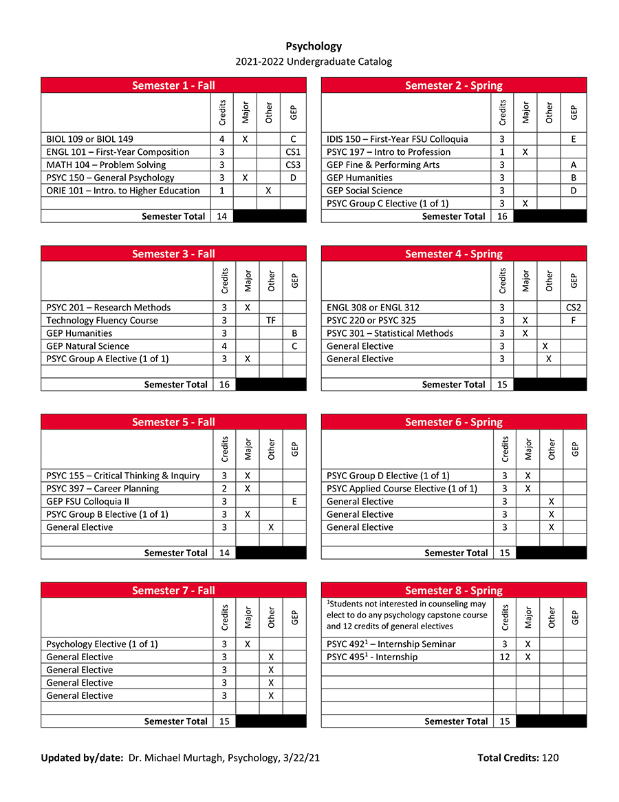 sample 8-semester plan