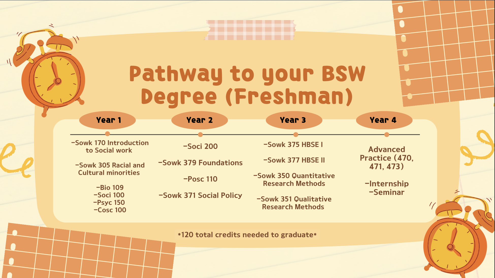 Senior year for BS in social work