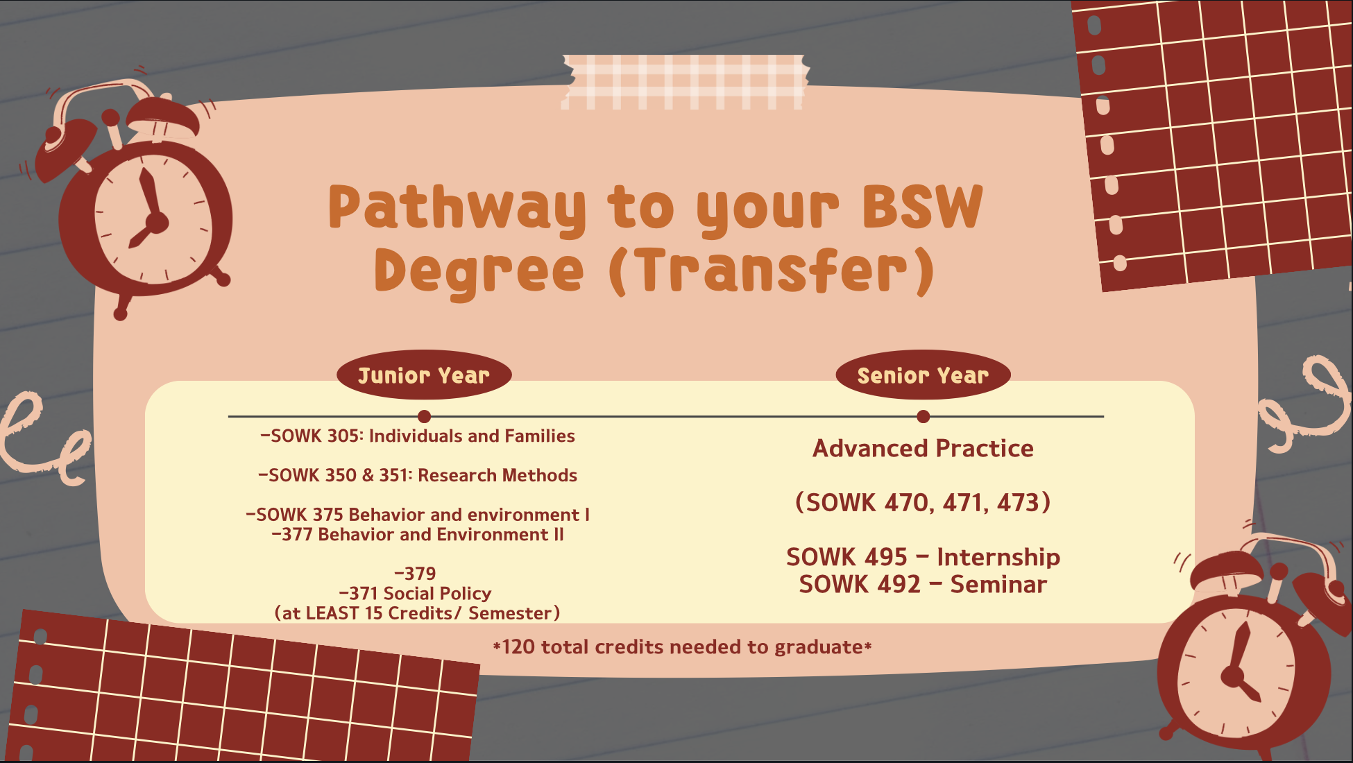 map to BS in social work