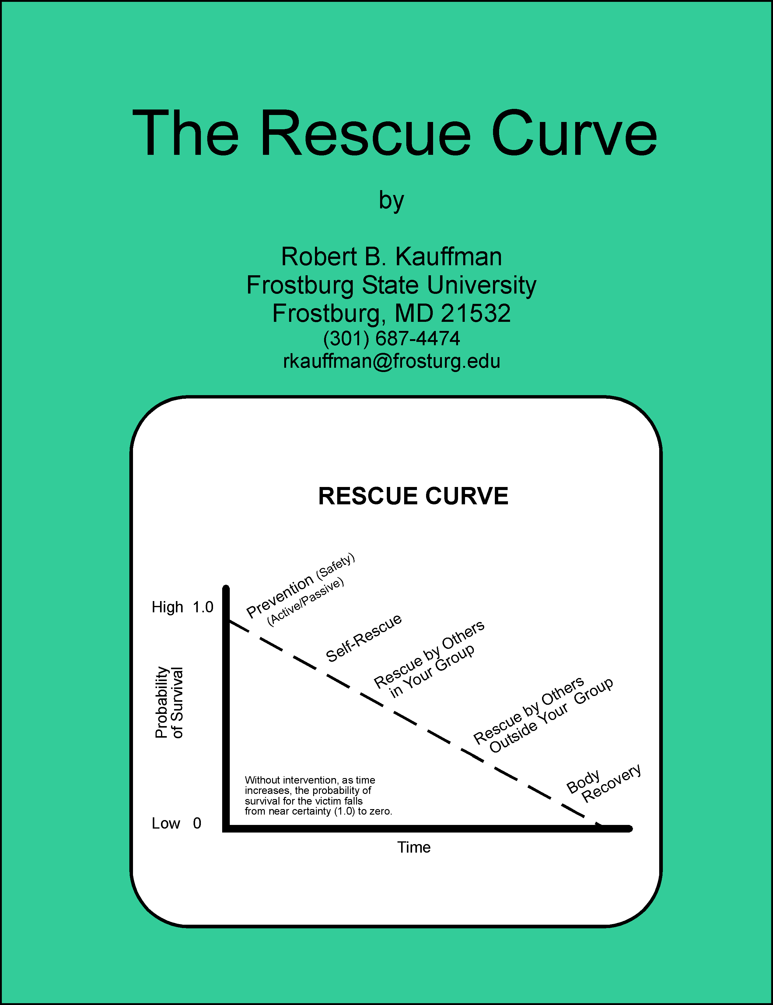 The Rescue Curve