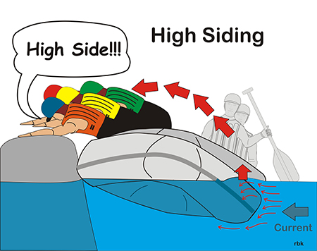 High Siding