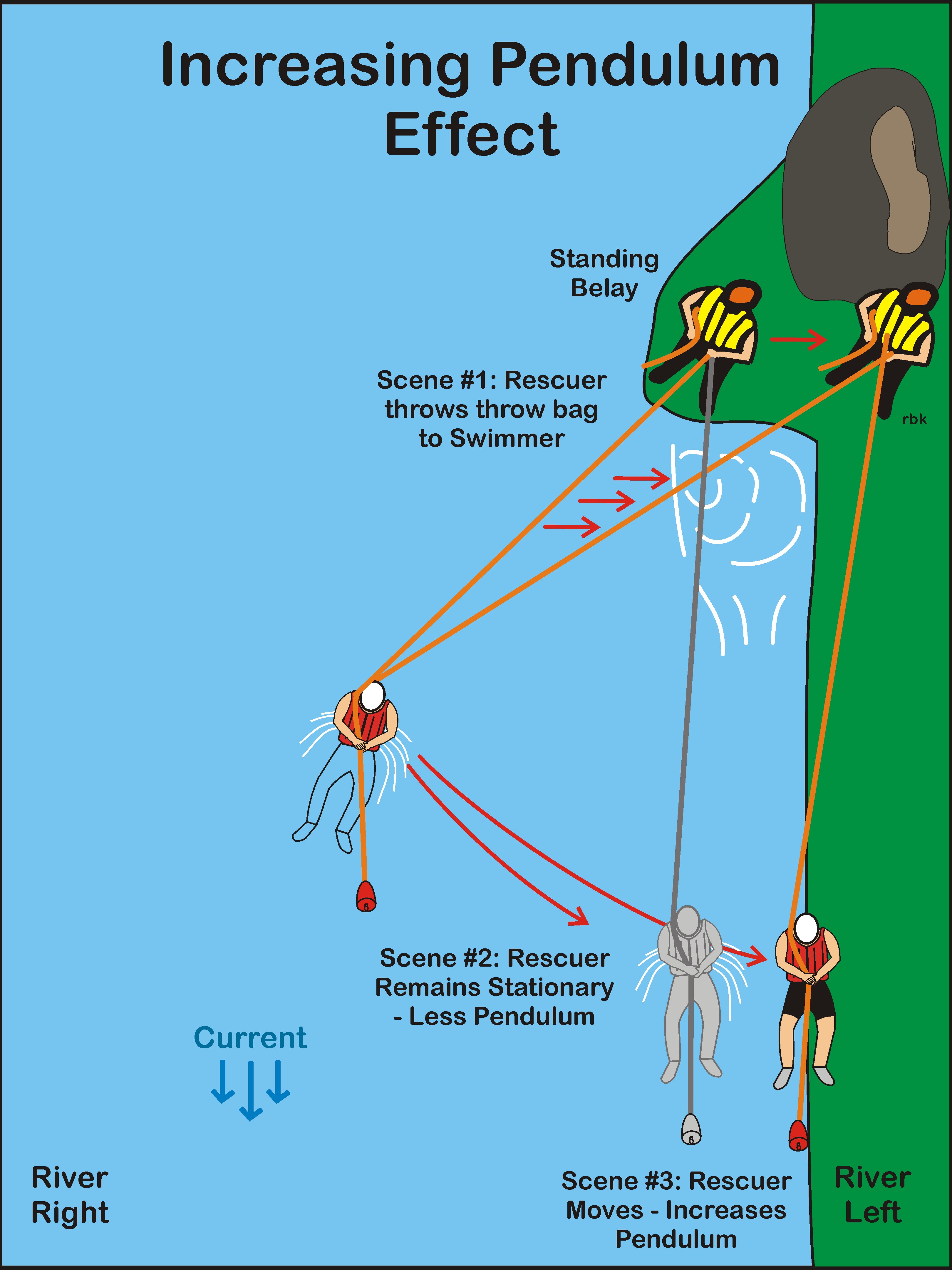 Increasing Pendulum Effect