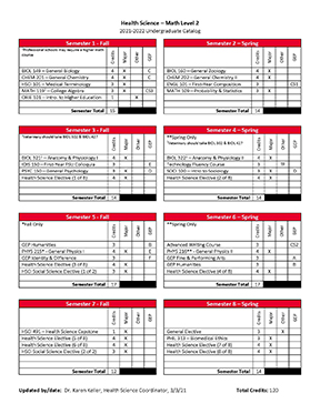sample 8-semester plan