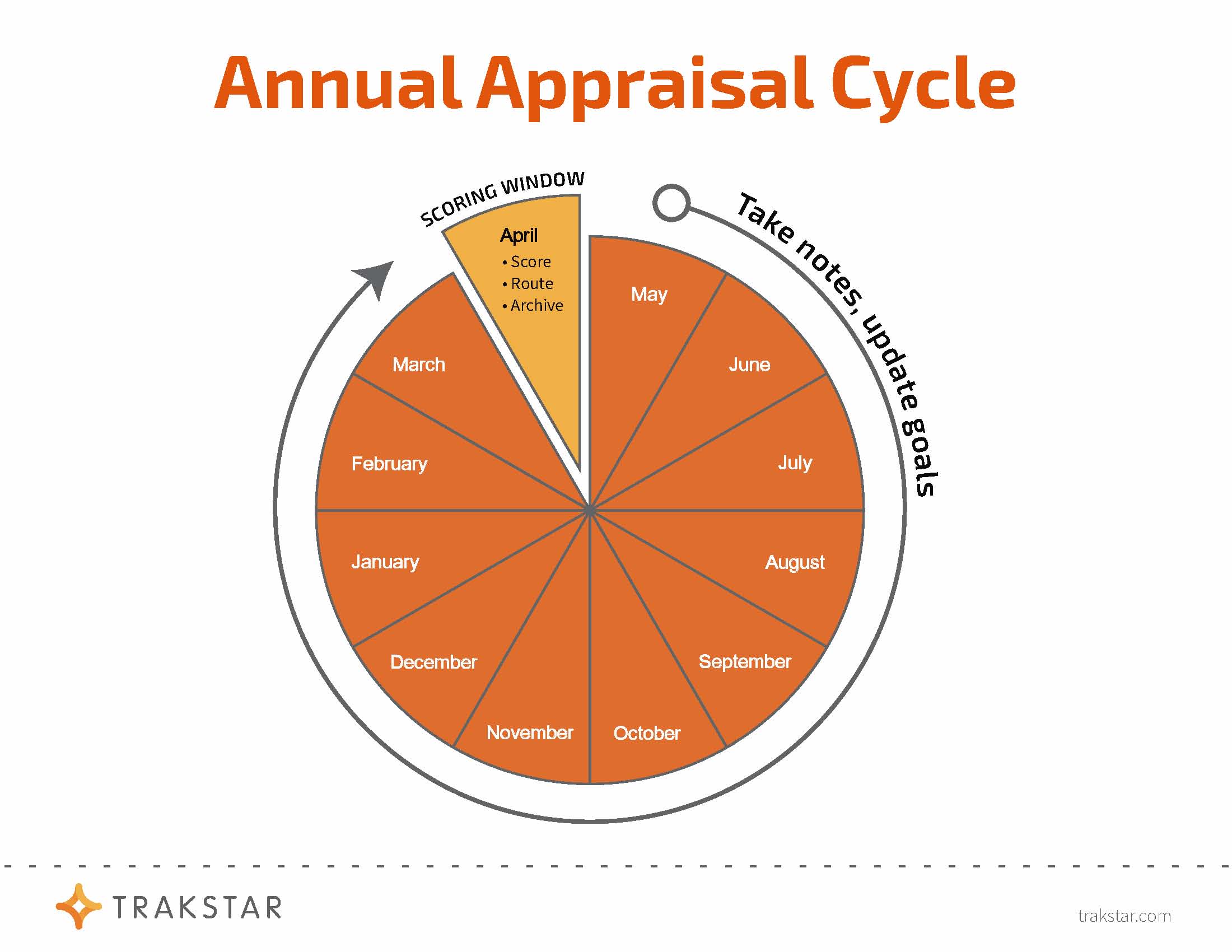 Annual Appraisal Cycle image