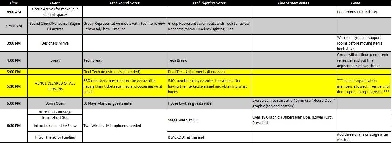 creating a master production schedule  mps 