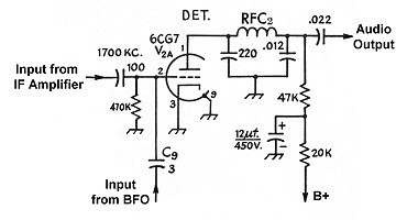 Detector