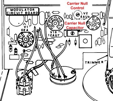 Carrier Null Adjustment