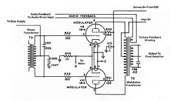 Modulator