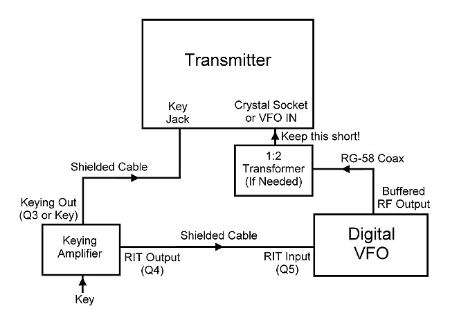 Overall Block Diagram