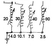 Plate Tank Coils