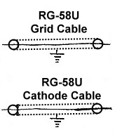 Coaxial Cables
