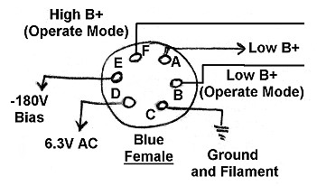 Output Connector