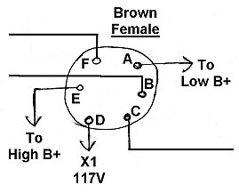 Remote Control Connector
