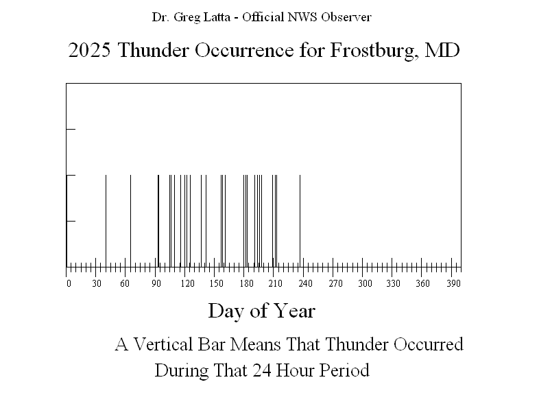 2025 Thunder Graph