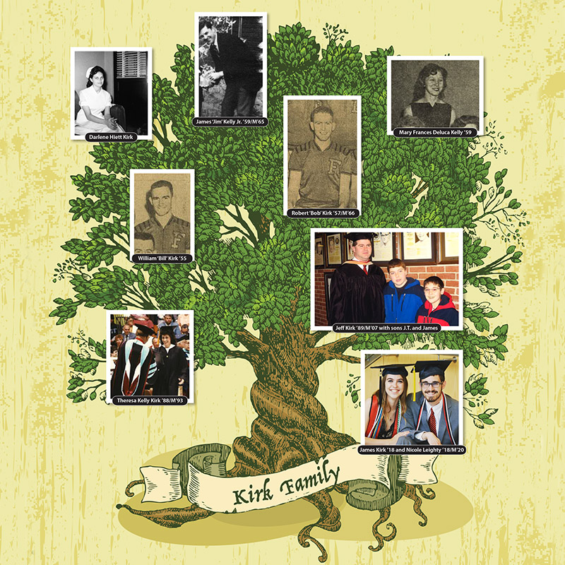 Kirk family tree