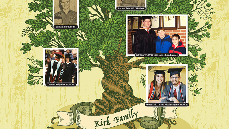 Kirk family