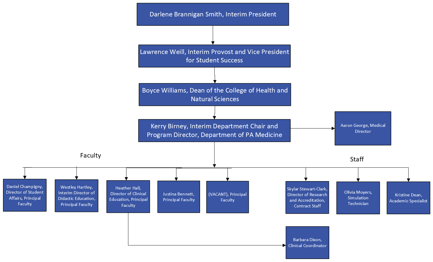 Updated Org Chart May 2025