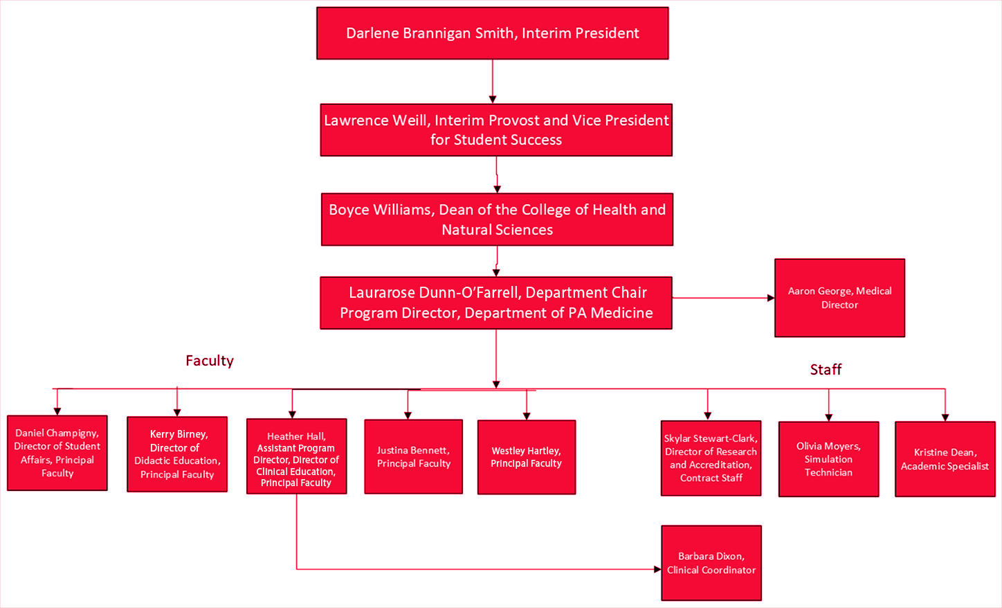 Updated Org Chart October 2025
