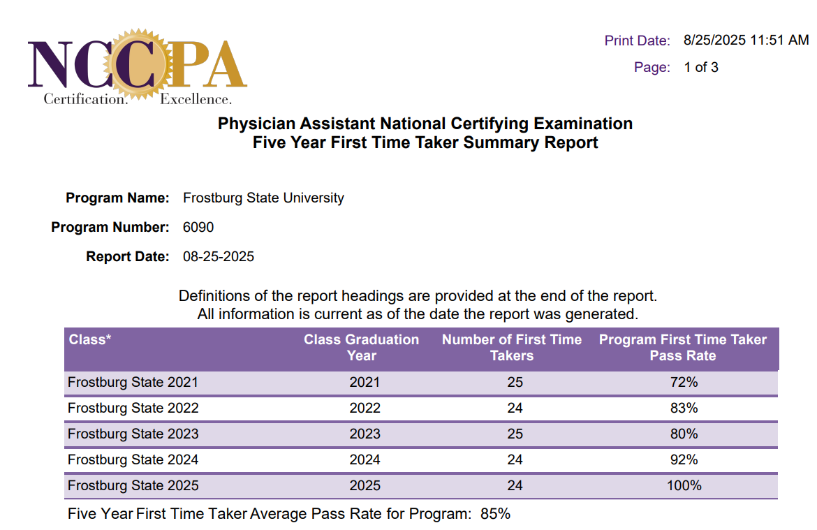 PANCE 1st Time Pass Rate - August 2025