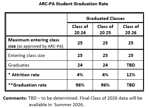 PANCE 1st Time Pass Rate National - August 2025
