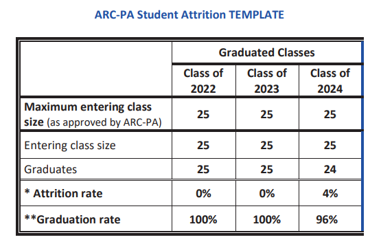 arc-pa-student-attrition-template_new.png