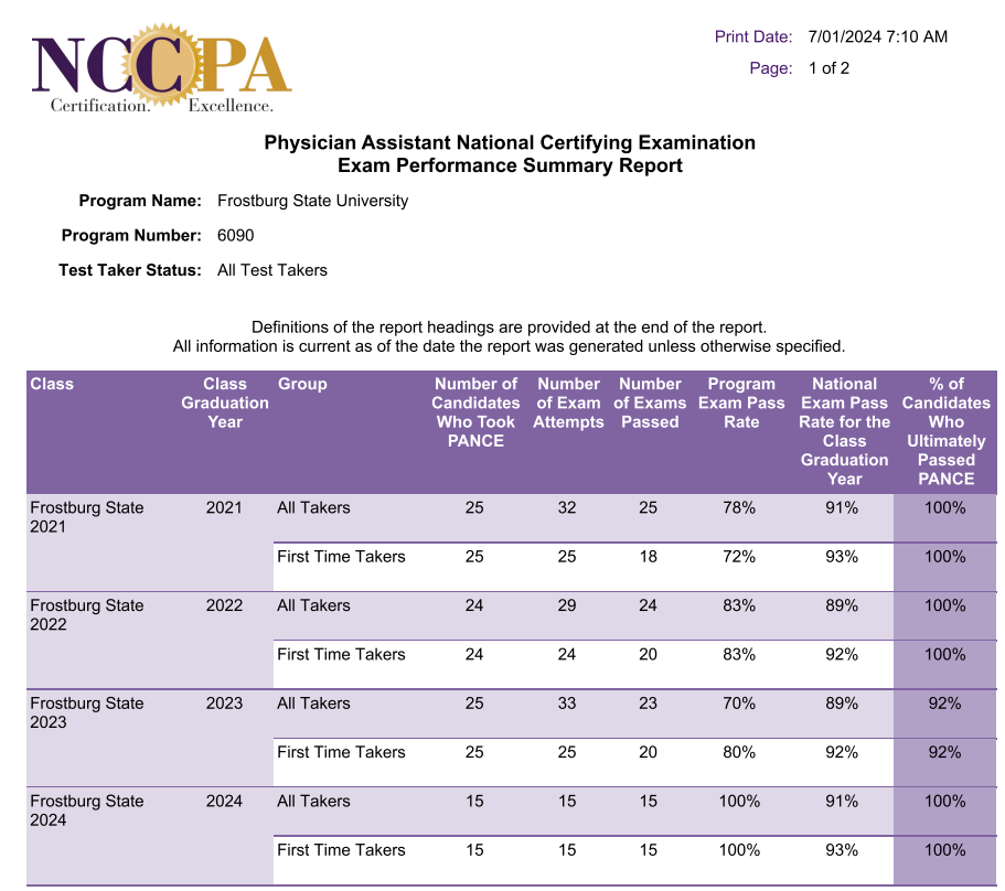 PANCE Performance and Attrition