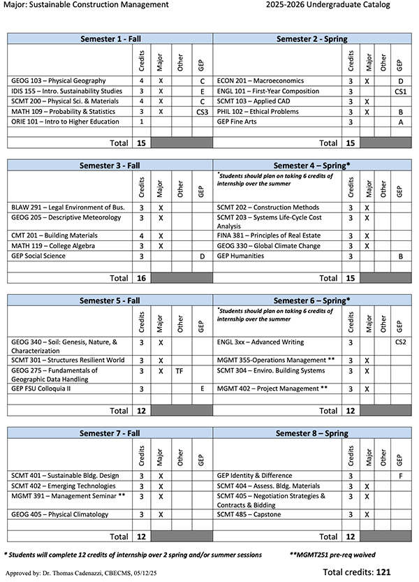 sample 8-semester plan
