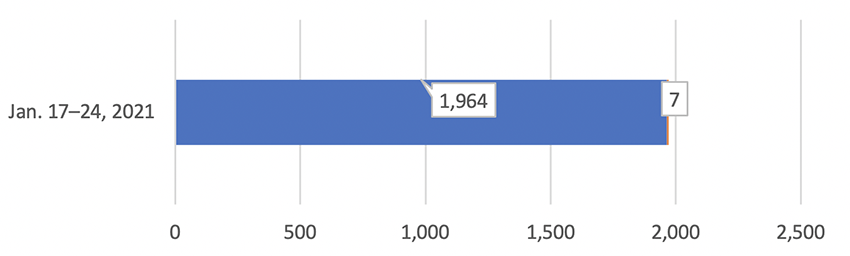 Final-Dashboard Data Chart-Jan 26