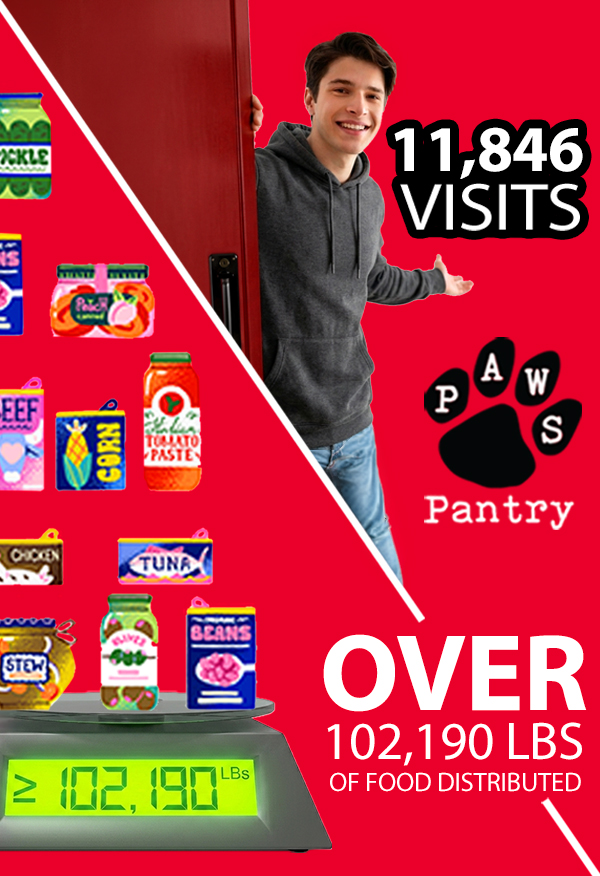 pantry-stats