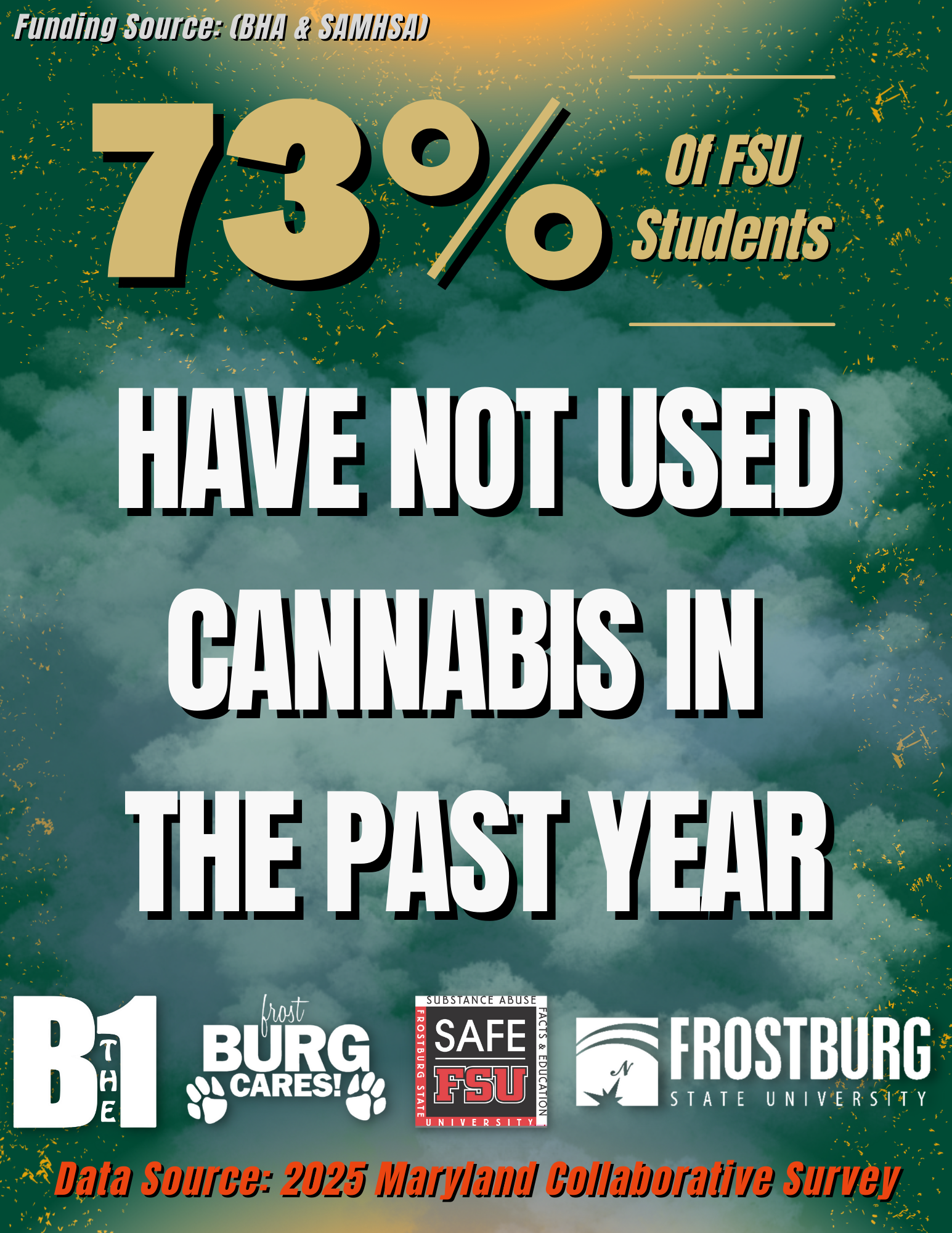 73% of Students Have Not Used Cannabis In The Past Year
