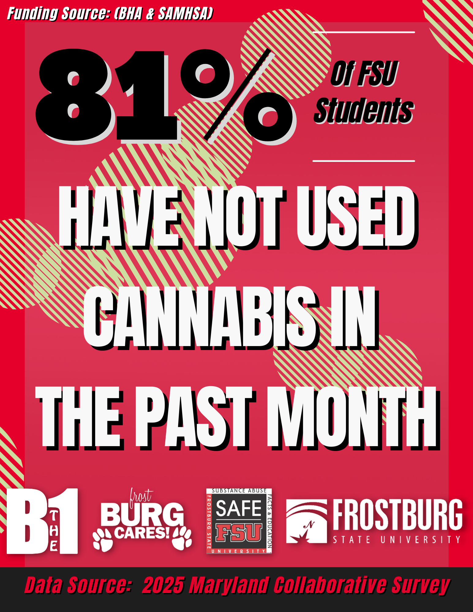 81% of Students Have Not Used Cannabis In the past Month