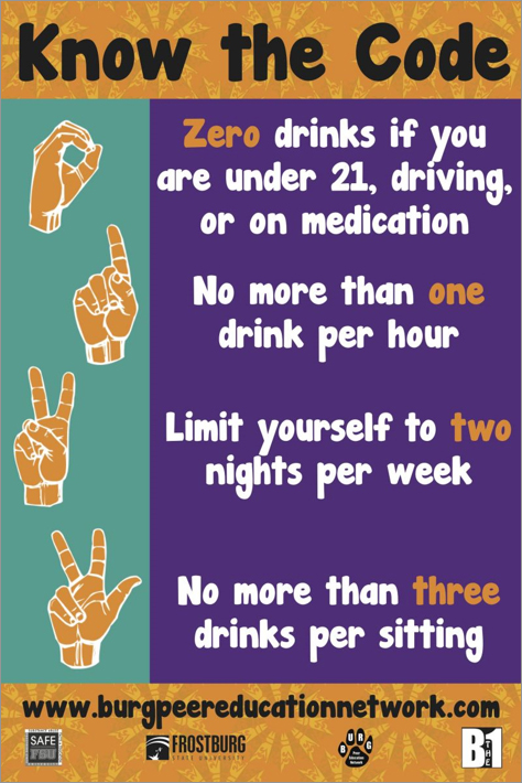 Know the Code poster, Zero drinks if you are under 21, driving or on medication. No more than one drink per hour. Limiit yourself to two nights per week. No more than three drinks per sitting.