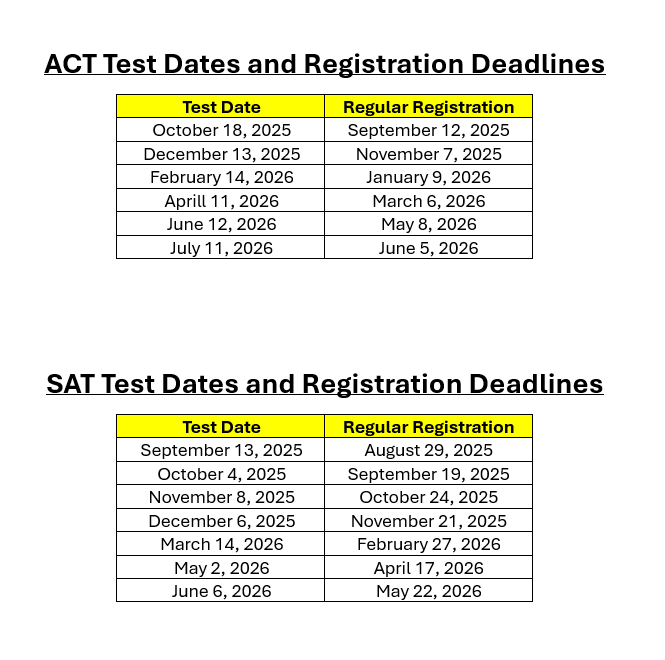 ACT and SAT Dates